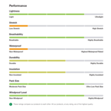 Microlight Alpine Down Jacket Black Graphene Size: S