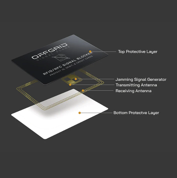 Signal Flare Card 2-pack (RFID Blocker)