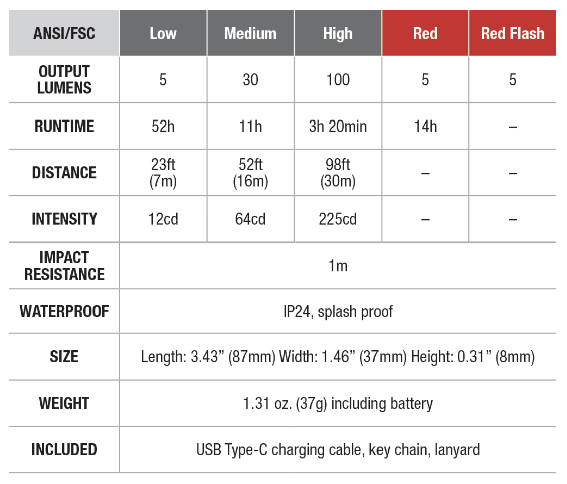 E-SPARK Keychain Flashlight & Powerbank (100 lumen)