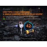 HM50R V2.0 Hoofdlamp / Headlight (700 lumen) incl Accu