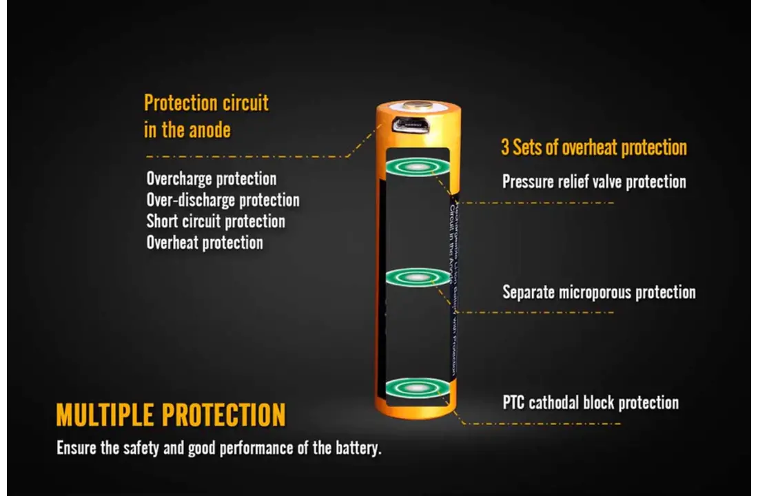 ARB-L18 USB (18650) oplaadbare 3.7V 2600mAh accu