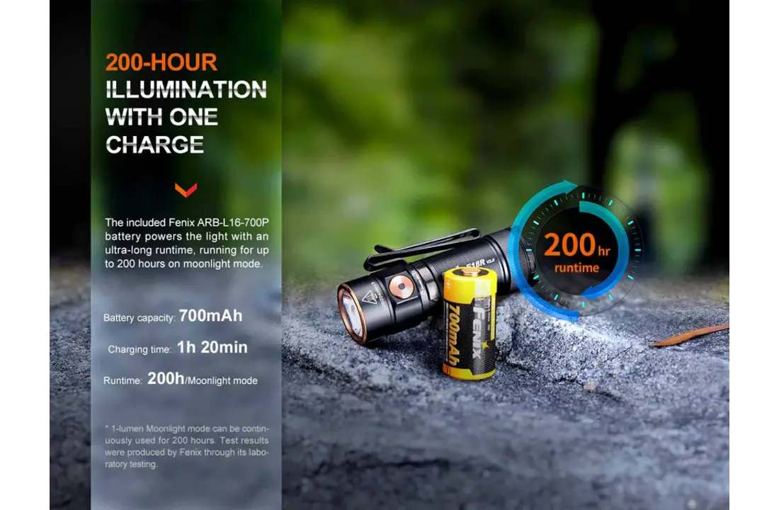 E18R V2.0 Mini Zaklamp / Flashlight (1200 lumen) incl. Accu