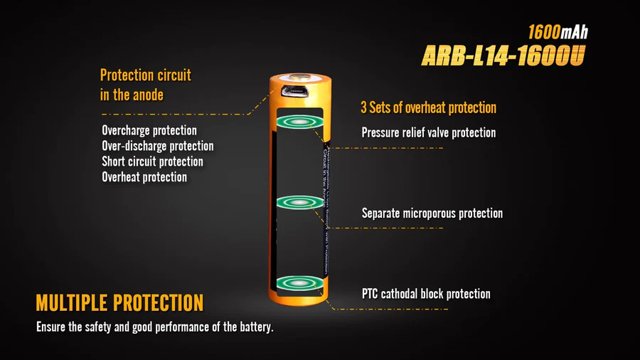 ARB-L14 USB (AA) oplaadbare 1.5V 1600mAh accu