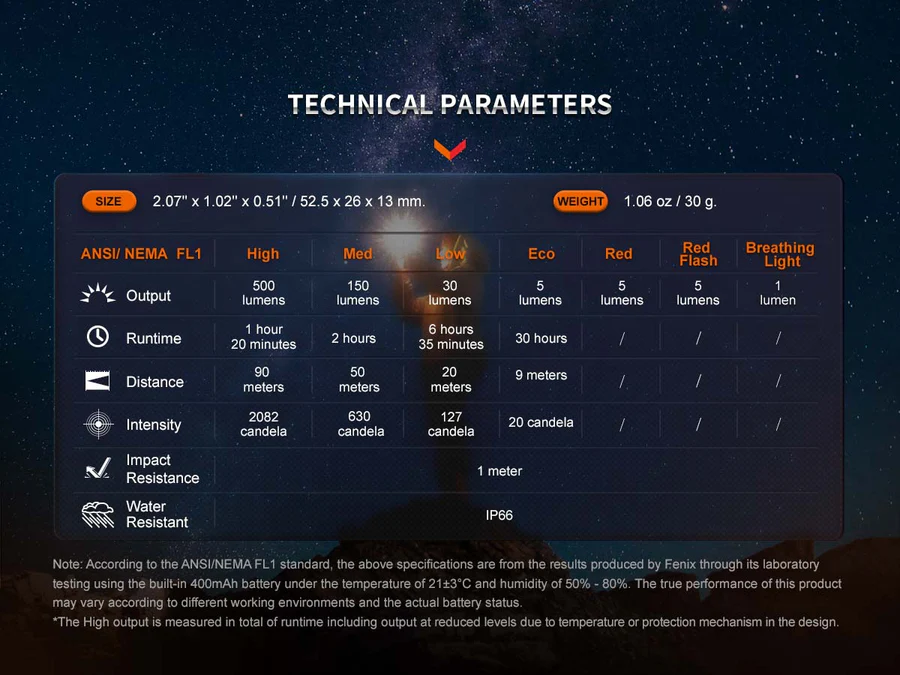 E03R V2.0 Mini Zaklamp / Flashlight (500 lumen) incl. Accu