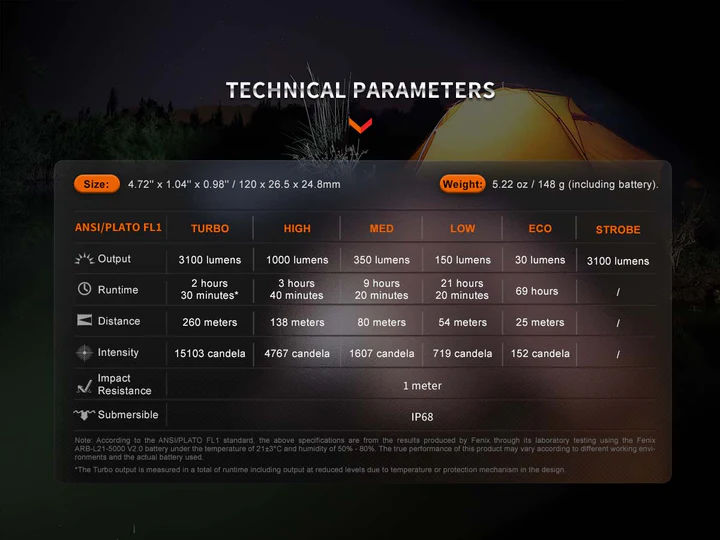 E35R Zaklamp / Flashlight (3100 lumen) incl. Accu