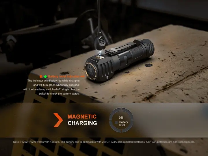 HM61R V2.0 Hoofdlamp / Headlight (1600 lumen)  incl. Accu