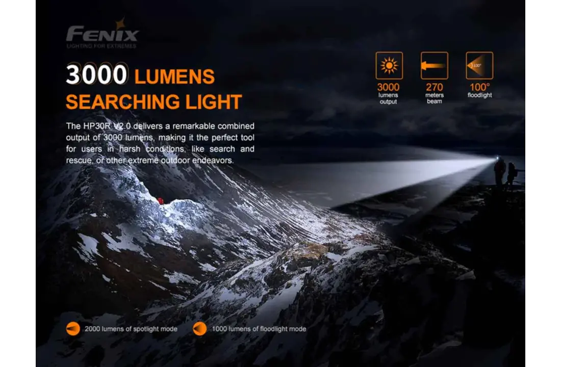 HP30R V2.0 Hoofdlamp / Headlight (3000 lumen) incl Accu