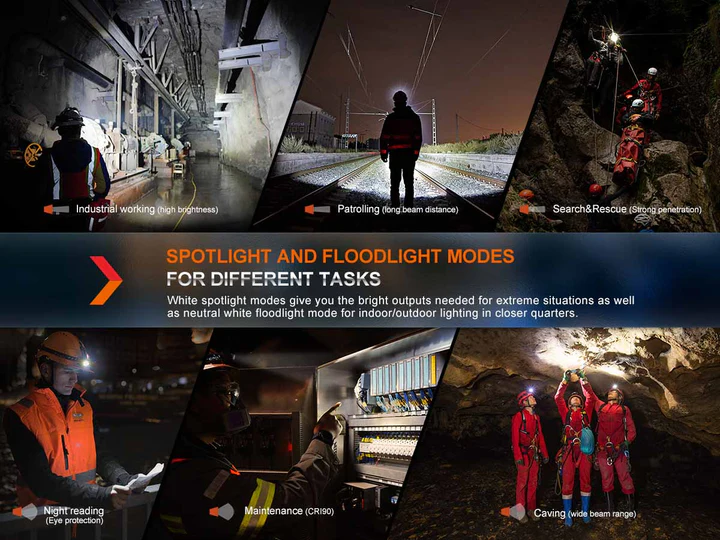 HM71R Hoofdlamp / Headlight (2700 lumen)  incl. Accu