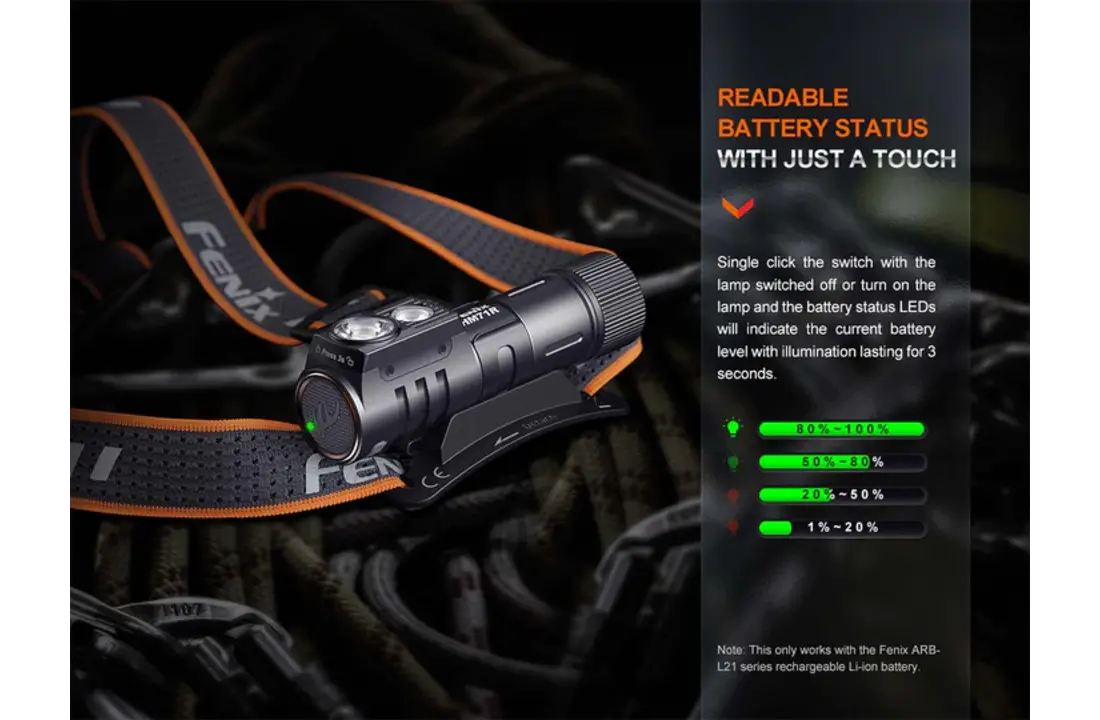 HM71R Hoofdlamp / Headlight (2700 lumen) incl. Accu