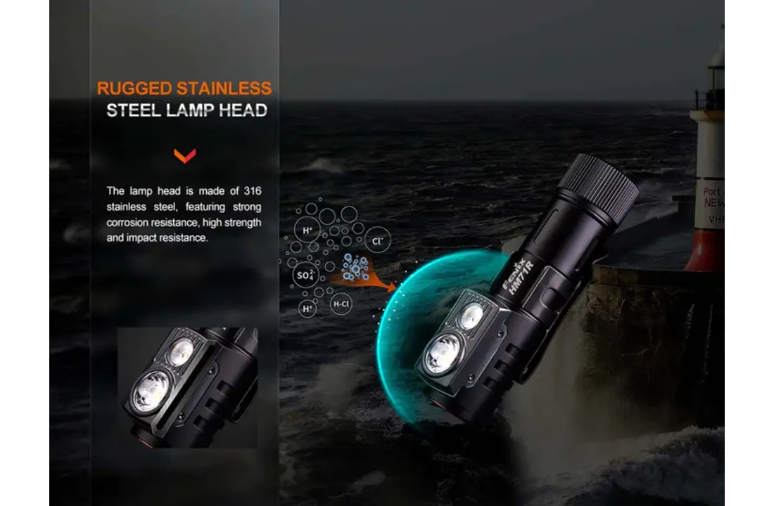 HM71R Hoofdlamp / Headlight (2700 lumen) incl. Accu