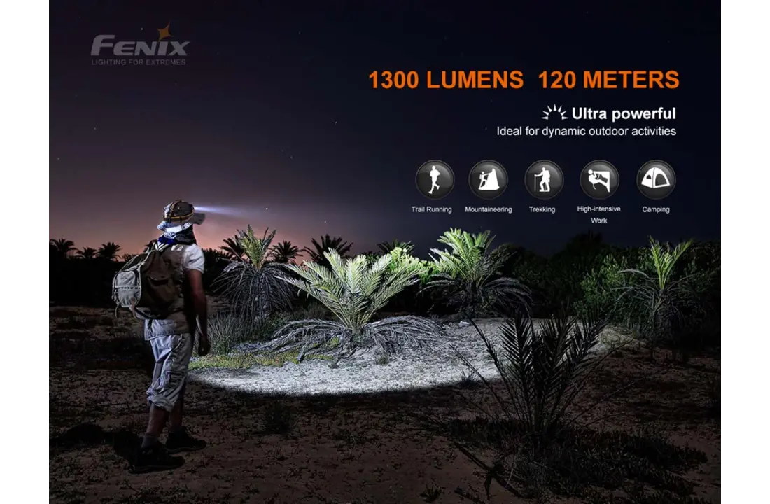 HM60R Hoofdlamp / Headlight (1300 lumen) incl. Accu