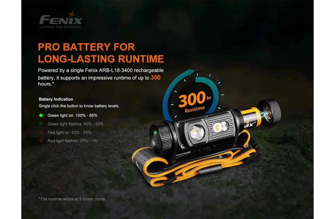 HM60R Hoofdlamp / Headlight (1300 lumen) incl. Accu