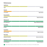 Kangri GTX® Jacket FULL Black