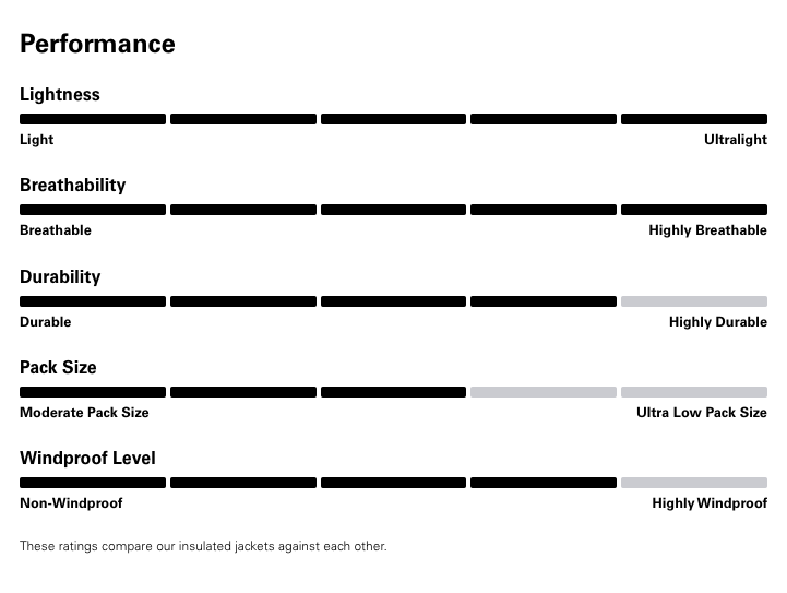 Xenair Alpine Light Insulated Jacket FULL Black