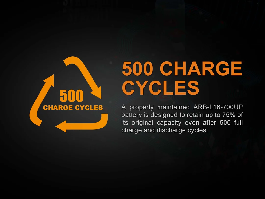 ARB-L16-700UP USB Power oplaadbare 3.7V 700mAh accu HIGH DISCHARGE
