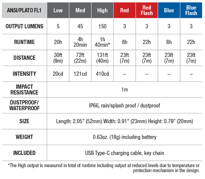 MINI-LITE Zaklamp (150 lumen)