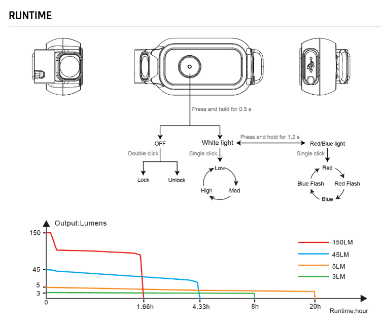 MINI-LITE Zaklamp (150 lumen)