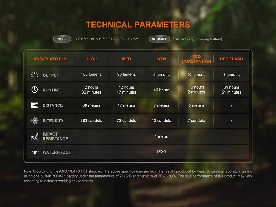 SW05R-RED Rechargable Clip-On Flashlight (150 lumen)