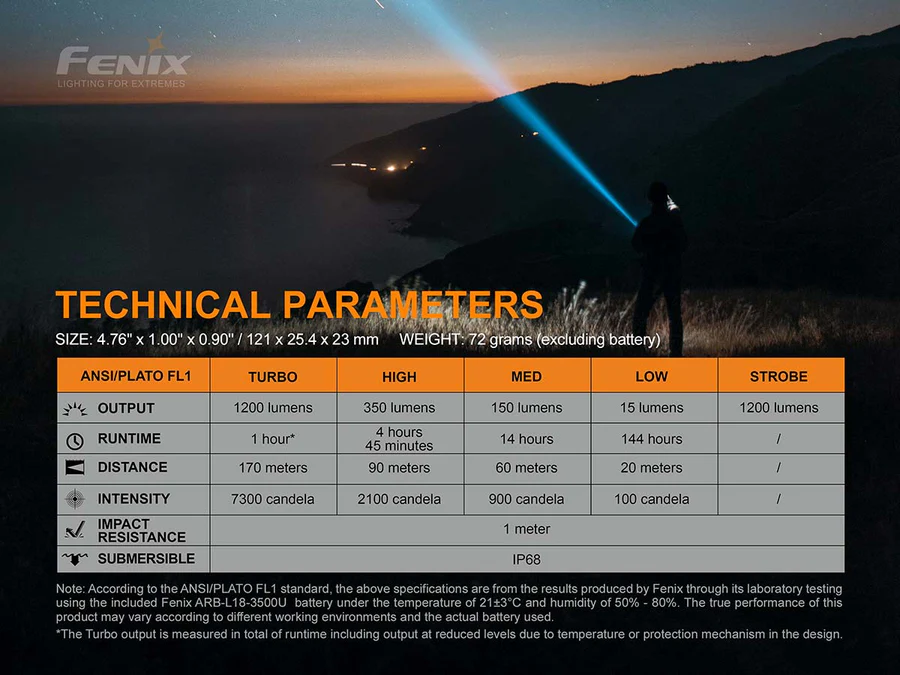 LD32 UVC Zaklamp / Flashlight UV (1200 lumen)