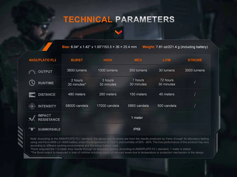 TK21R Zaklamp / Flashlight (3600 lumen)