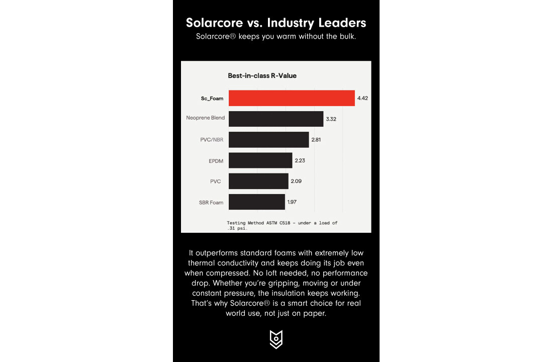 5520W - FrostTac ECW Mitten White