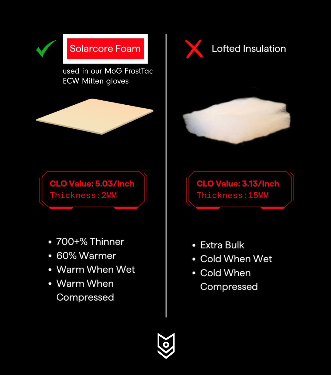 5520W - FrostTac ECW Mitten White