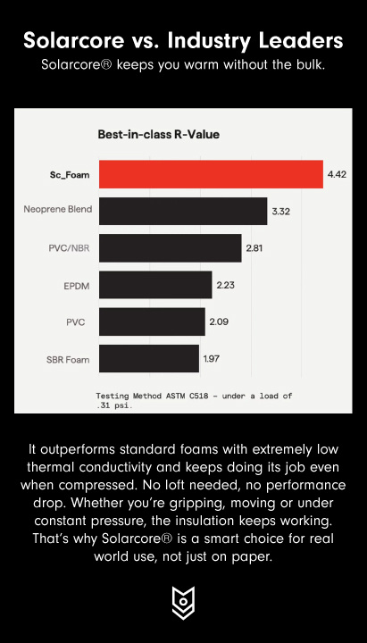 5520B - FrostTac ECW Mitten Black