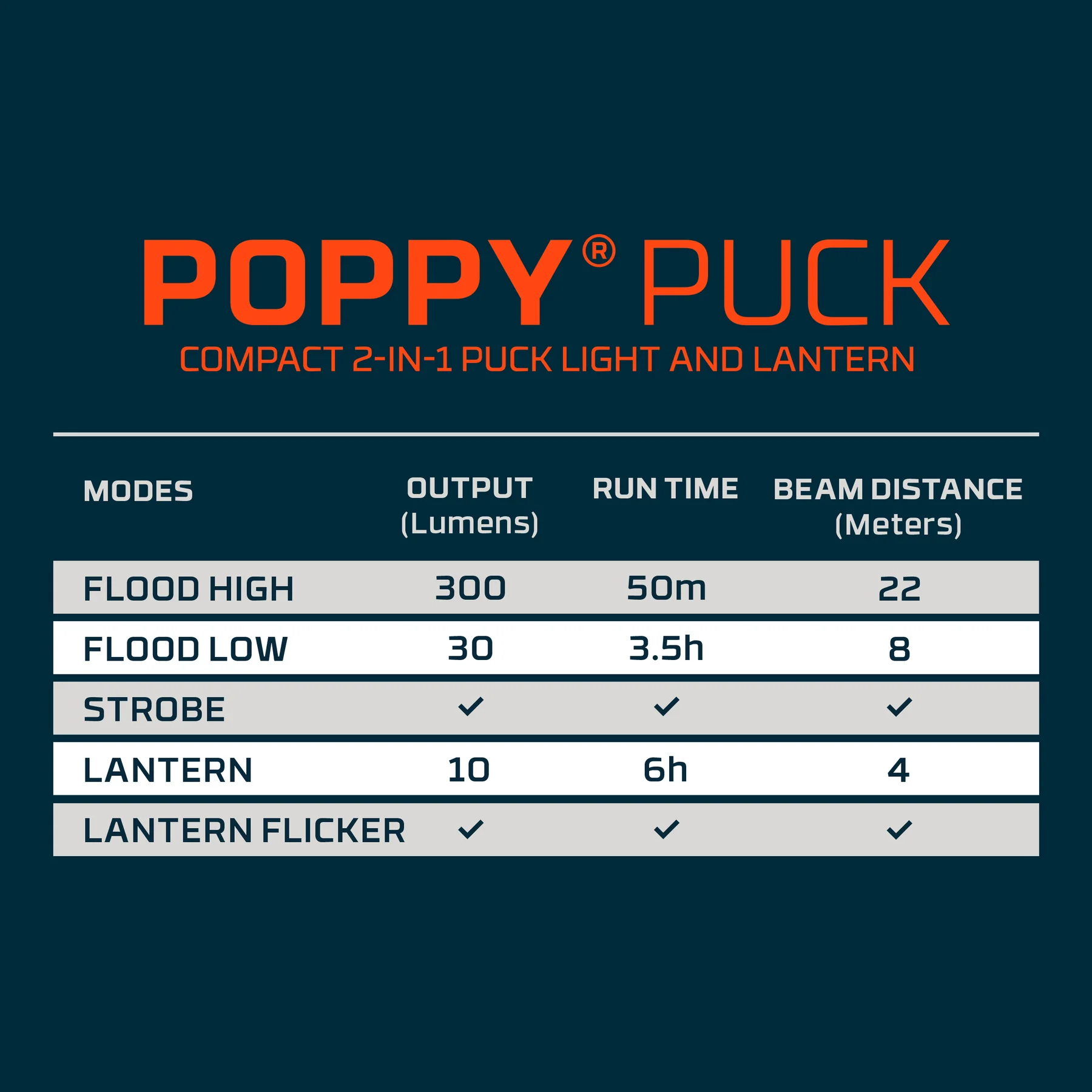 Poppy Puck Flashlight (300 lumen)