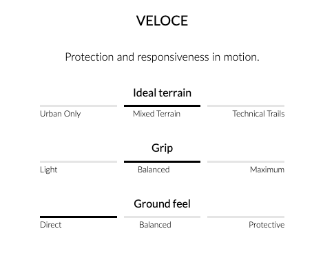 VELOCE Black