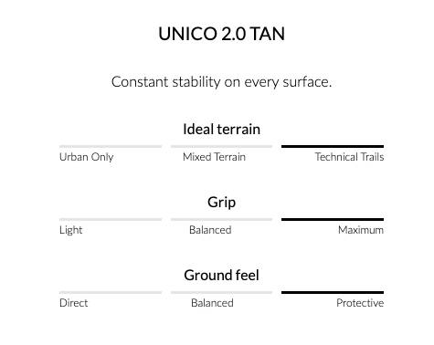 UNICO 2.0 Black Tan