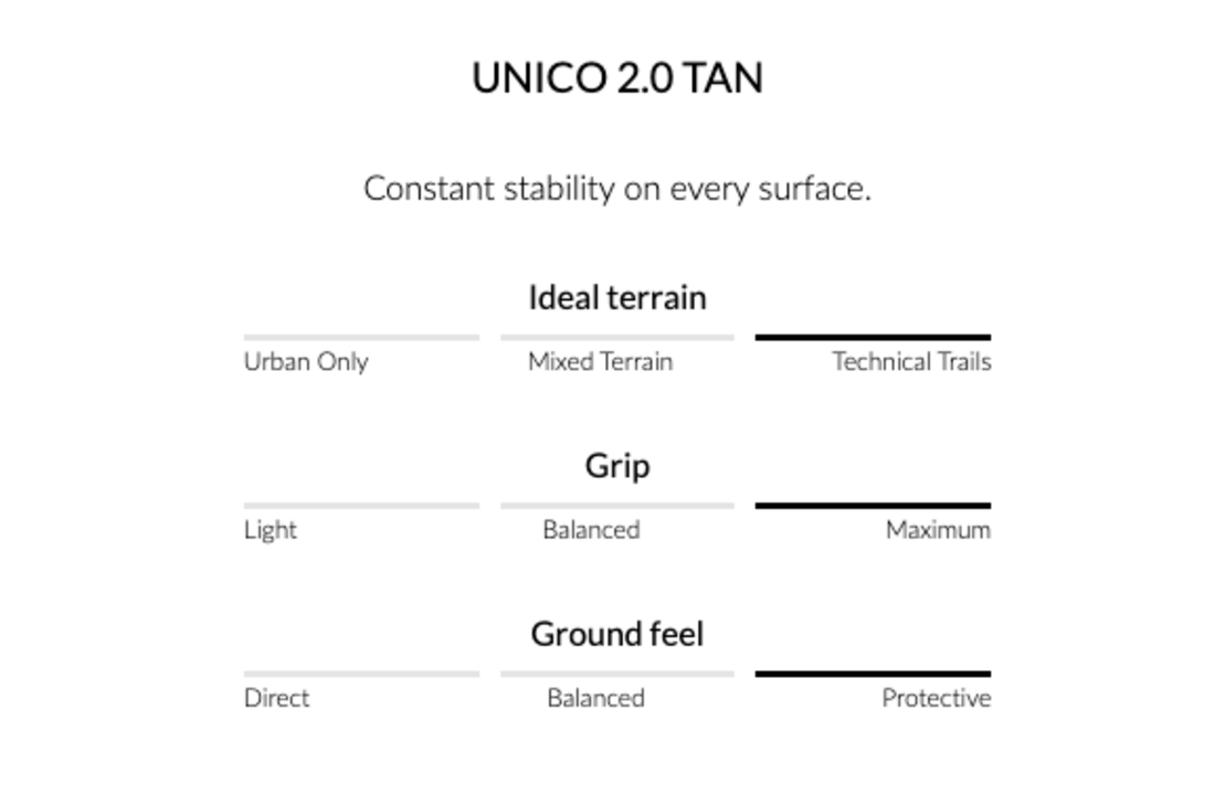 UNICO 2.0 Black