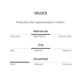 VELOCE MID GTX Black