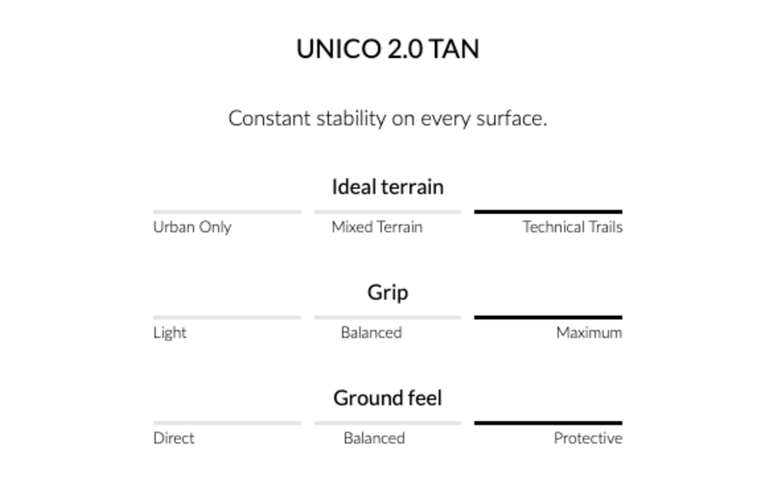 UNICO 2.0 MID Black