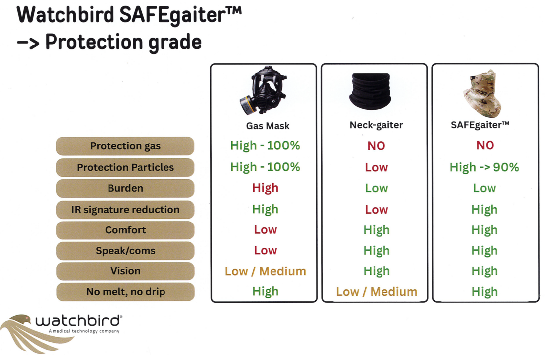 SAFEgaiter™ Navy