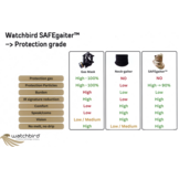 SAFEgaiter™ Navy