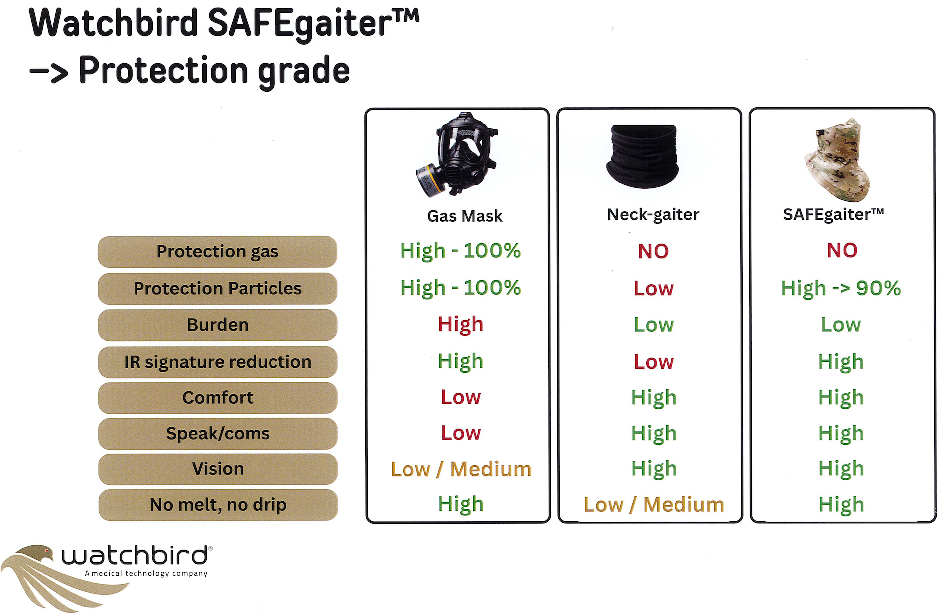 SAFEgaiter™ Navy