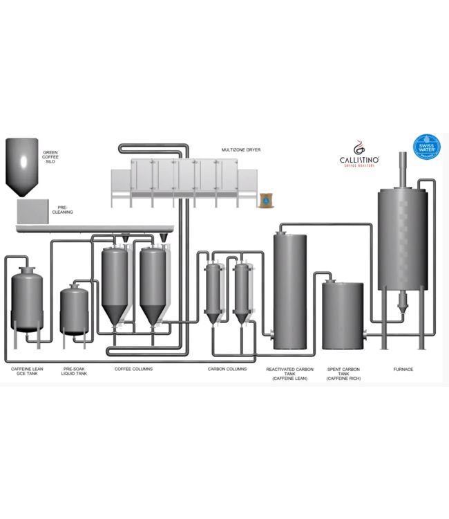 Decafeïné Swiss Water Process - Brasil Santos