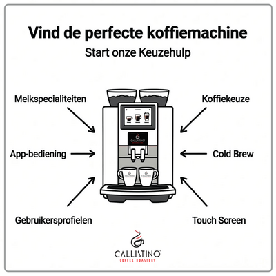 Keuzehulp 