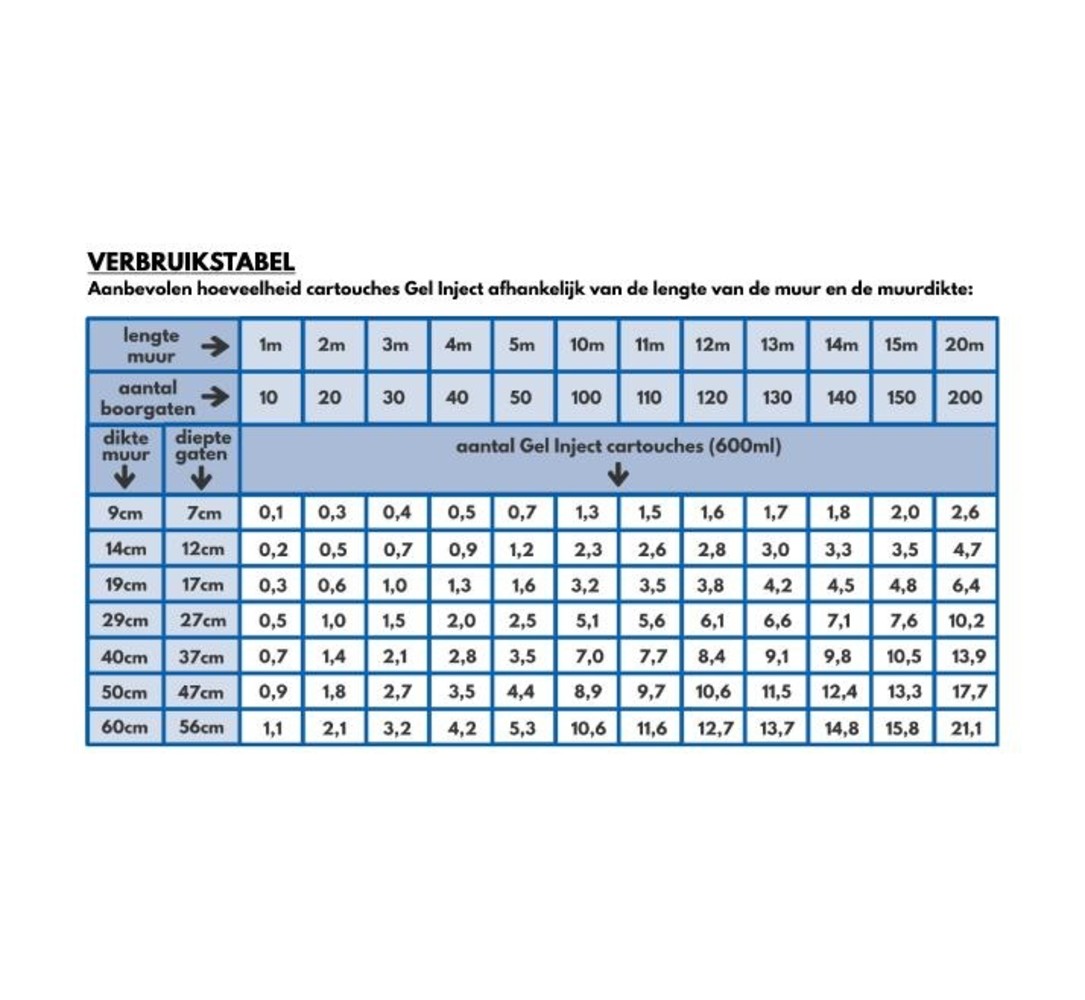 Do it Pro Products Luttez contre l'humidité ascensionnelle avec ce GEL INJECT Startpack XXL (10x600ml) Do it Pro Products Luttez contre l'humidité ascensionnelle avec ce GEL INJECT Startpack XXL (10x600ml)