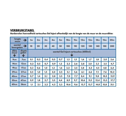 Do it Pro Products Luttez contre l'humidité ascensionnelle avec ce GEL INJECT Startpack XXL (10x600ml) Do it Pro Products Luttez contre l'humidité ascensionnelle avec ce GEL INJECT Startpack XXL (10x600ml)