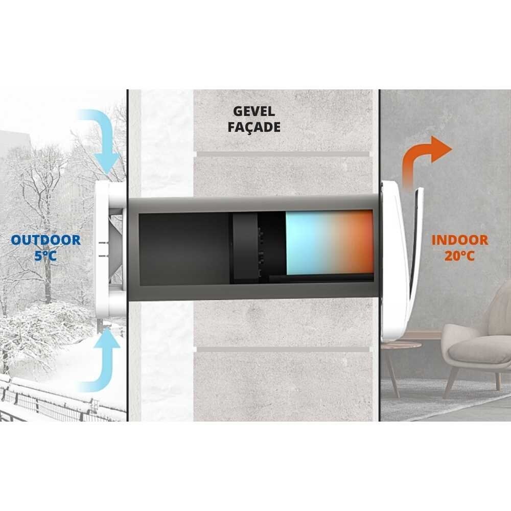 Unité de ventilation décentralisée avec récupération de chaleur (jusqu'à 60m³/h) - traversée murale Ø160mm