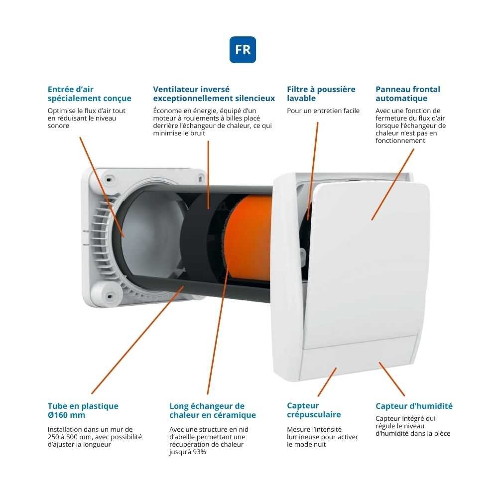 Airflow 160A – unité de ventilation décentralisée avec récupération de chaleur (jusqu'à 60m³)