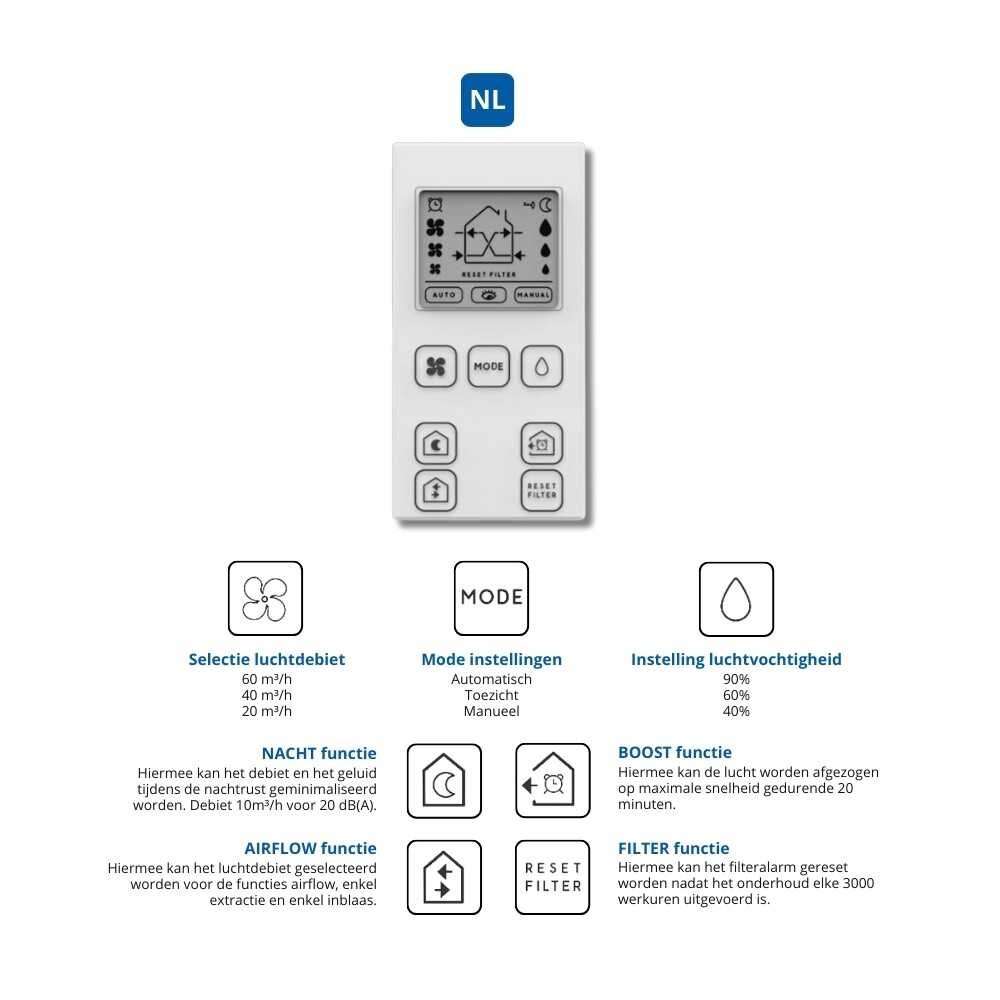 Airflow 160A – unité de ventilation décentralisée avec récupération de chaleur (jusqu'à 60m³)