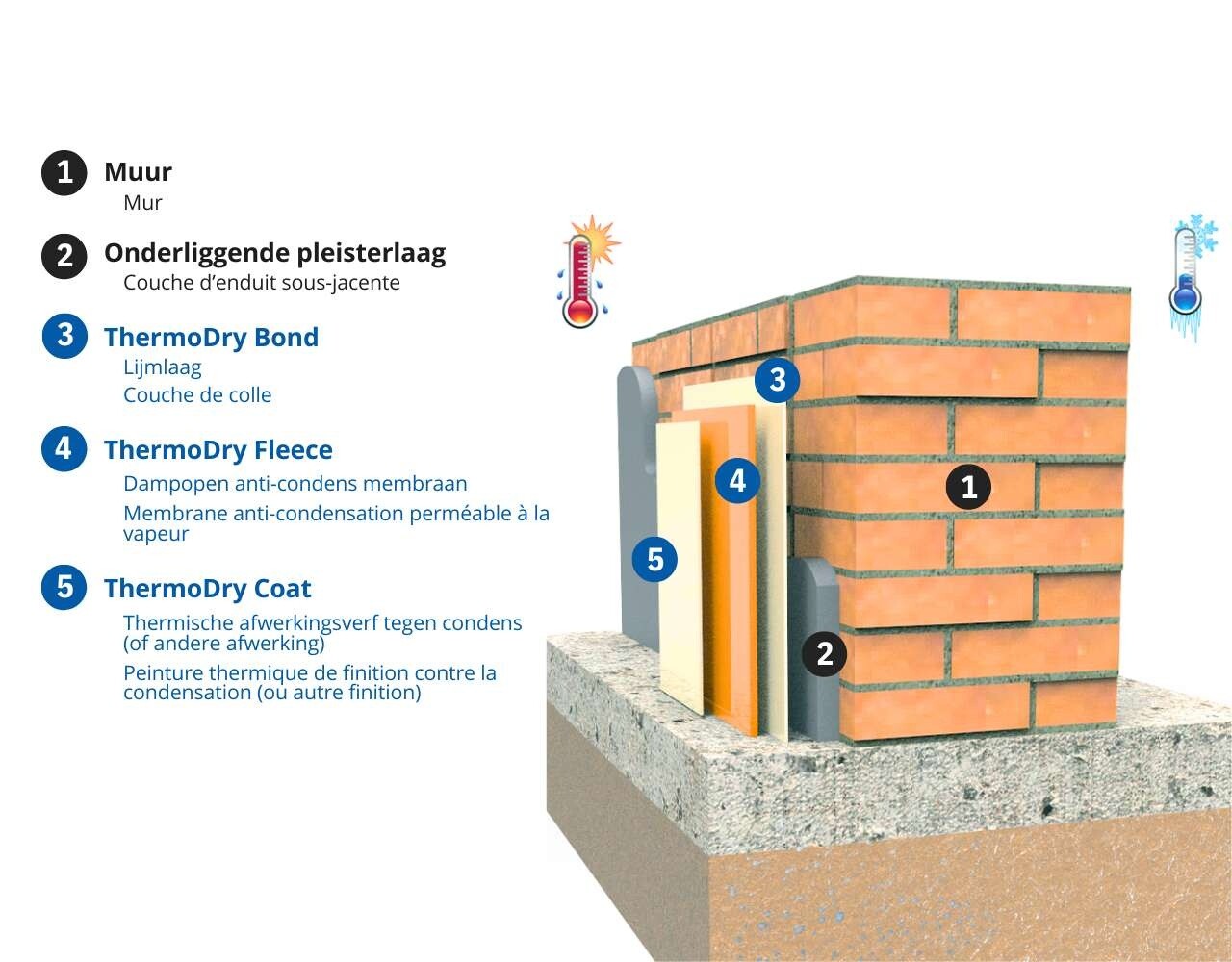 ThermoDry Fleece – Membrane anti-condensation perméable à la vapeur contre les moisissures et les murs froids | Fleece thermique pour murs intérieurs
