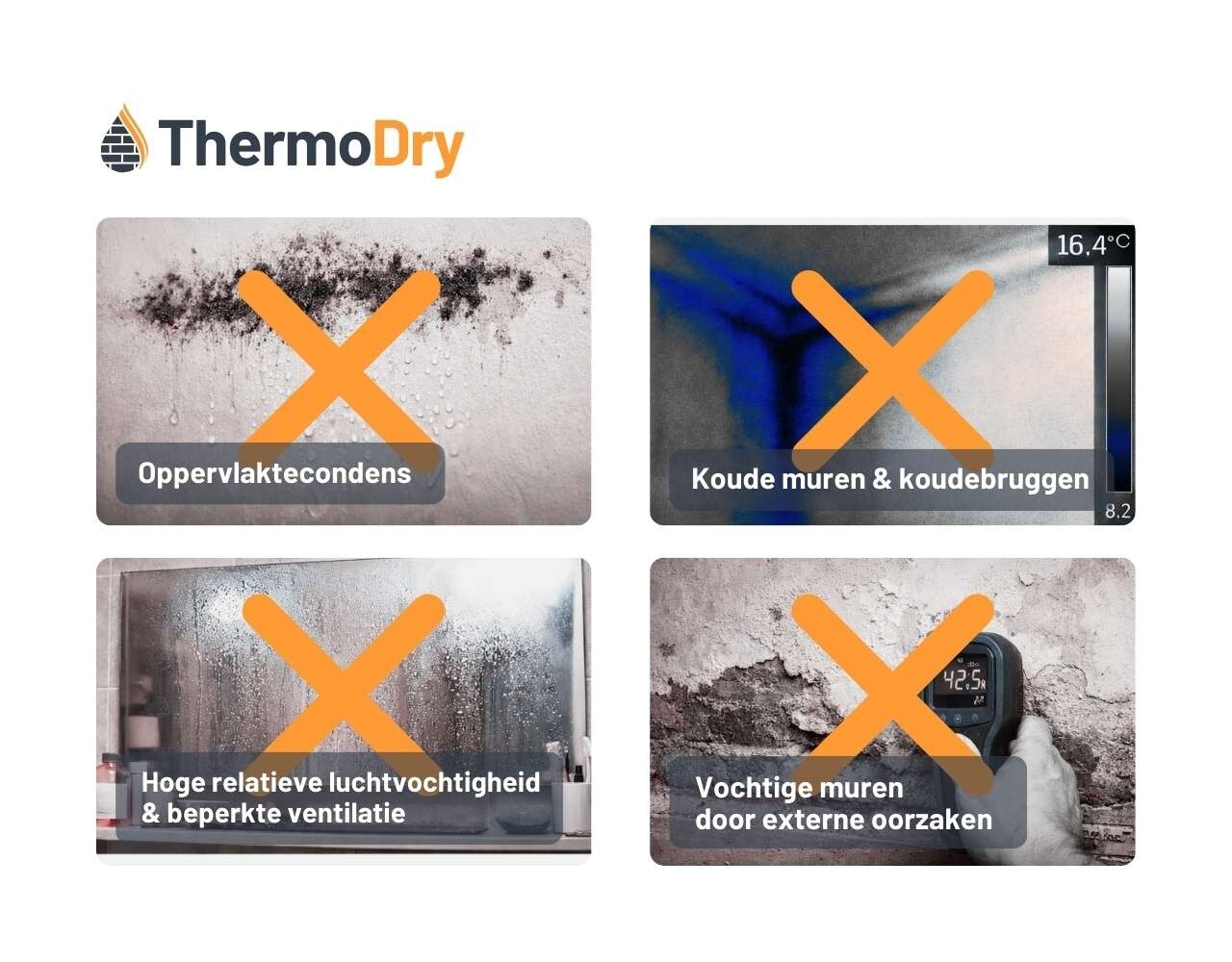 ThermoDry ThermoDry Fleece – Membrane anti-condensation perméable à la vapeur contre les moisissures et les murs froids | Fleece thermique pour murs intérieurs