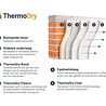 ThermoDry ThermoDry Bond – Colle prête à l’emploi renforcée de fibres pour systèmes fleece et membranes (15kg)