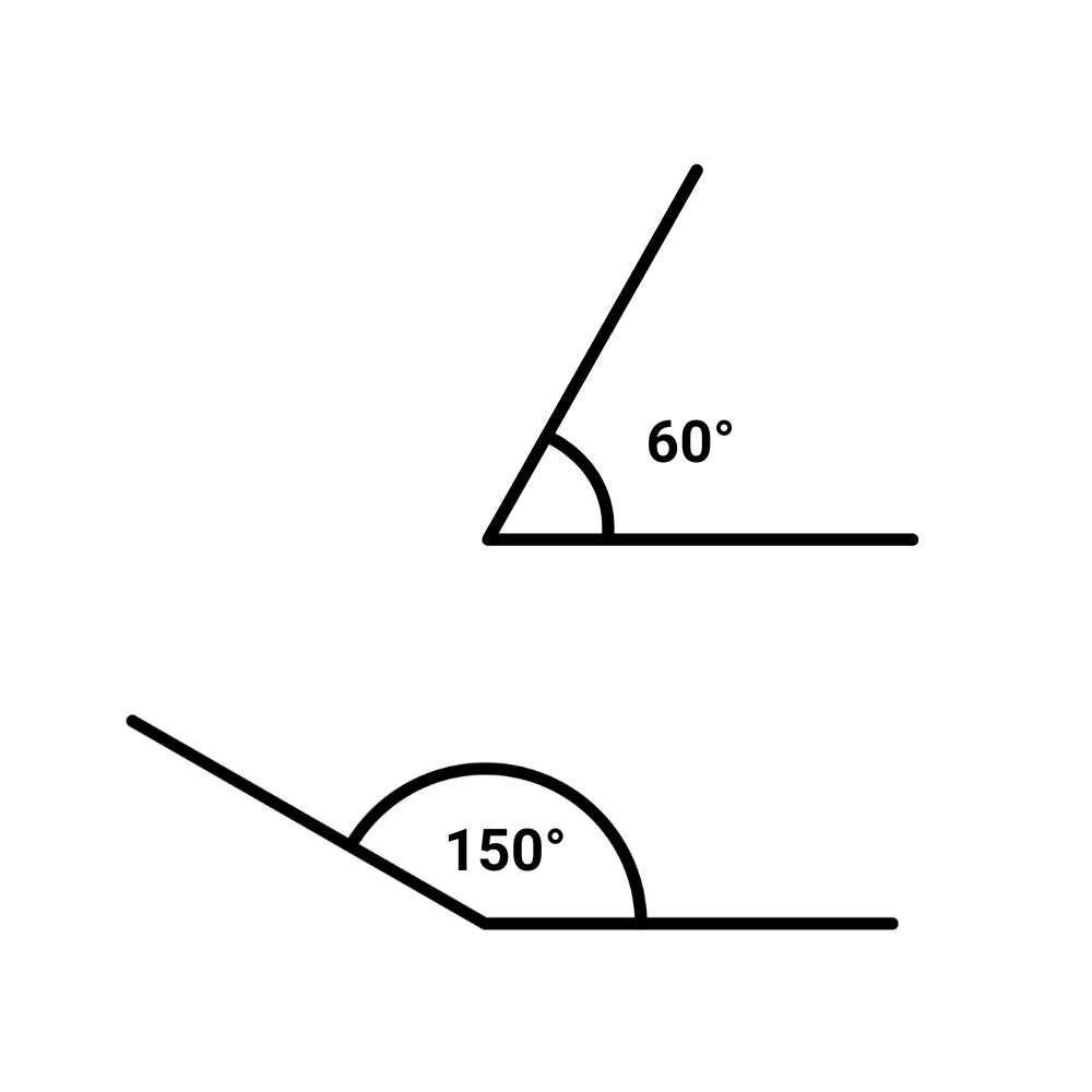 Profil d’angle flexible pour angles variables - du 60° à 150° - avec treillis en rouleau (25 m)