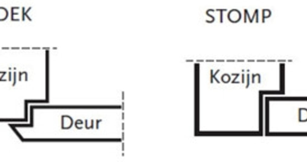 Verschil tussen een opdek- en stompe deur