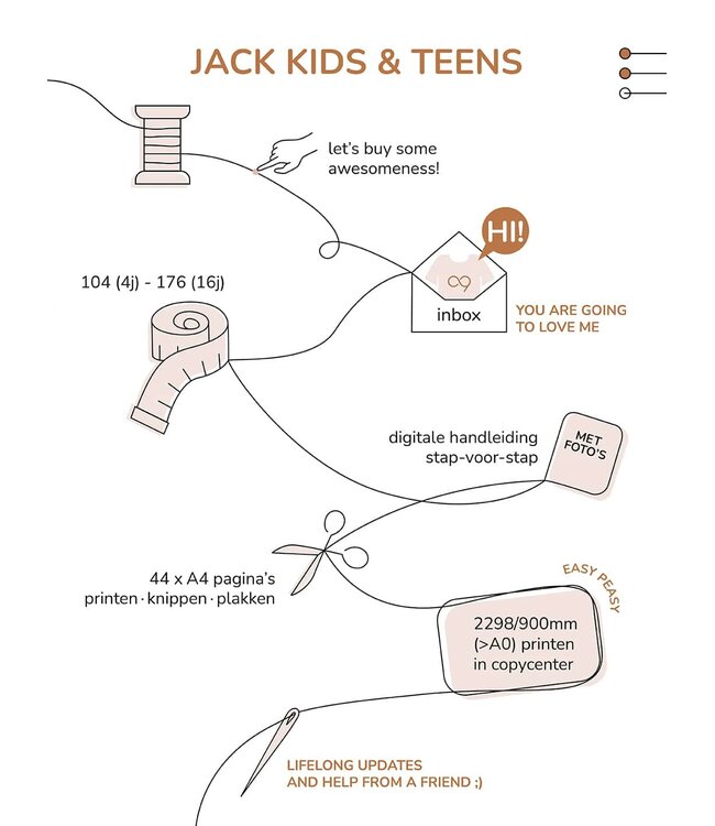 Zonen09 Jack blazer - PDF patroon
