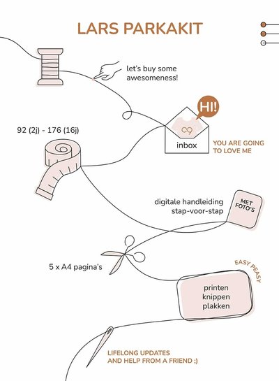 Zonen09 Lars Parka kit (LARS BASIS NODIG) - PDF patroon